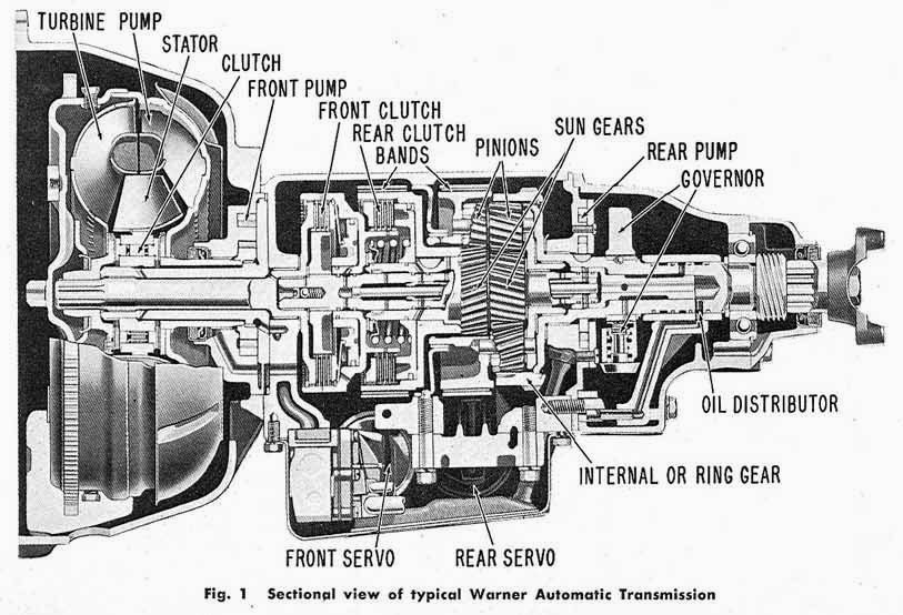 Studebaker - sagin workshop car manuals,repair books ... wiring diagram for 2090 case tractor 