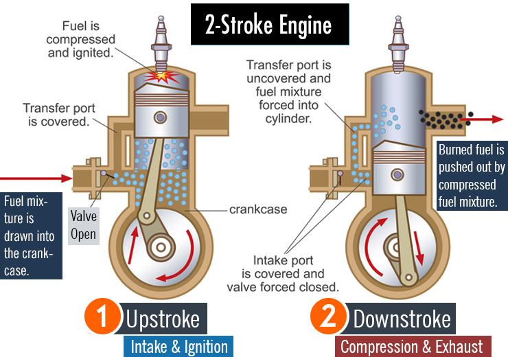 The High-performance Two-stroke Engine