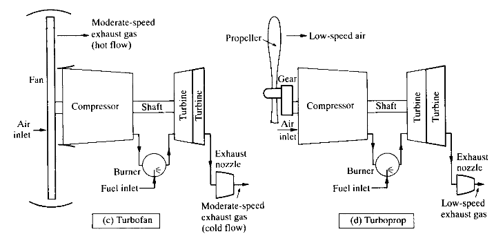 The Scientific Design of Exhaust and Intake Systems ... sump pump float switch wiring diagram 