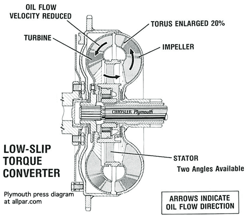 Torqueflight A-727 Transmission Handbook - sagin workshop ... auto transfer switch wire diagram house 