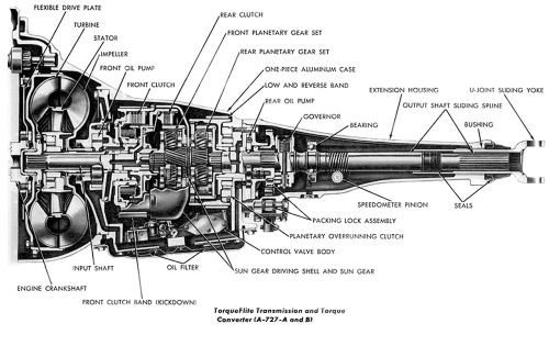 Torqueflight A-727 Transmission Handbook - sagin workshop ... chrysler 440 wiring diagram 