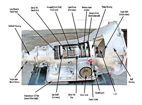 Mercedes Benz E Class W124 W210 Petrol 1993 2000 Workshop ... 2004r parts diagram 